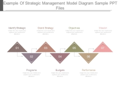 Example Of Strategic Management Model Diagram Sample Ppt Files Example Of Strategic Management Model Diagram Sample Ppt Files