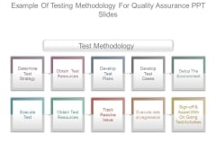 Example Of Testing Methodology For Quality Assurance Ppt Slides