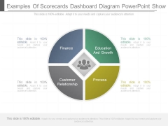 Examples Of Scorecards Dashboard Diagram Powerpoint Show