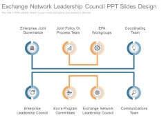 Exchange Network Leadership Council Ppt Slides Design Exchange Network Leadership Council Ppt Slides Design