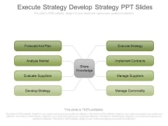 Execute Strategy Develop Strategy Ppt Slides