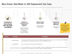 Executing Deployment And Release Strategic Plan Blue Green Red Black Or A B Deployment Use Case Summary PDF Executing Deployment And Release Strategic Plan Blue Green Red Black Or A B Deployment Use Case Summary PDF