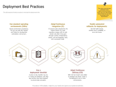 Executing Deployment And Release Strategic Plan Deployment Best Practices Graphics PDF Executing Deployment And Release Strategic Plan Deployment Best Practices Graphics PDF