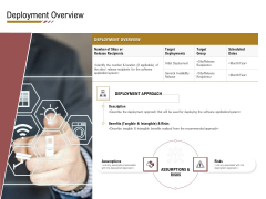 Executing Deployment And Release Strategic Plan Deployment Overview Sample PDF Executing Deployment And Release Strategic Plan Deployment Overview Sample PDF