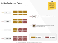 Executing Deployment And Release Strategic Plan Rolling Deployment Pattern Structure PDF Executing Deployment And Release Strategic Plan Rolling Deployment Pattern Structure PDF