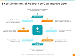 Executing Organization Commodity Strategy 8 Key Dimensions Of Product You Can Improve Upon Information PDF Executing Organization Commodity Strategy 8 Key Dimensions Of Product You Can Improve Upon Information PDF