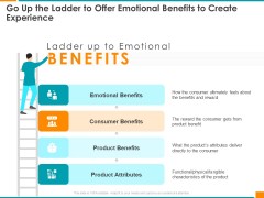 Executing Organization Commodity Strategy Go Up The Ladder To Offer Emotional Benefits To Create Experience Diagrams PDF Executing Organization Commodity Strategy Go Up The Ladder To Offer Emotional Benefits To Create Experience Diagrams PDF
