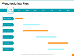 Executing Organization Commodity Strategy Manufacturing Plan Summary PDF Executing Organization Commodity Strategy Manufacturing Plan Summary PDF
