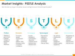 Executing Organization Commodity Strategy Market Insights PESTLE Analysis Guidelines PDF Executing Organization Commodity Strategy Market Insights PESTLE Analysis Guidelines PDF