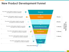 Executing Organization Commodity Strategy New Product Development Funnel Designs PDF Executing Organization Commodity Strategy New Product Development Funnel Designs PDF