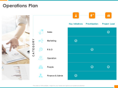 Executing Organization Commodity Strategy Operations Plan Sample PDF Executing Organization Commodity Strategy Operations Plan Sample PDF