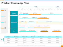 Executing Organization Commodity Strategy Product Roadmap Plan Slides PDF Executing Organization Commodity Strategy Product Roadmap Plan Slides PDF