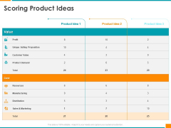 Executing Organization Commodity Strategy Scoring Product Ideas Icons PDF