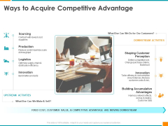 Executing Organization Commodity Strategy Ways To Acquire Competitive Advantage Sourcing Download PDF