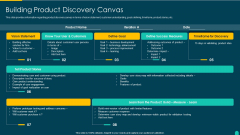 Executing Solution Development Procedure Building Product Discovery Canvas Mockup PDF Executing Solution Development Procedure Building Product Discovery Canvas Mockup PDF