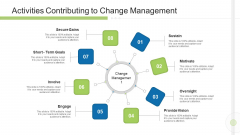 Execution Management In Business Activities Contributing To Change Management Designs PDF Execution Management In Business Activities Contributing To Change Management Designs PDF