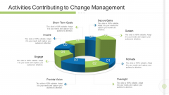 Execution Management In Business Activities Contributing To Change Management Goals Clipart PDF Execution Management In Business Activities Contributing To Change Management Goals Clipart PDF
