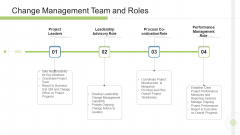 Execution Management In Business Change Management Team And Roles Sample PDF Execution Management In Business Change Management Team And Roles Sample PDF