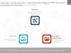Execution Of Services And Tasks Example Diagram Ppt Examples
