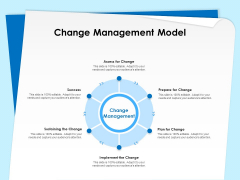 Executive Leadership Programs Change Management Model Ppt File Influencers PDF