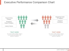 Executive Performance Comparison Chart Executive Performance Comparison Chart