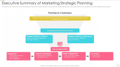 Executive Summary Of Marketing Strategic Planning Microsoft PDF Executive Summary Of Marketing Strategic Planning Microsoft PDF