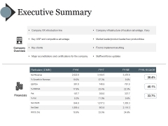 Executive Summary Ppt PowerPoint Presentation Outline Elements Executive Summary Ppt PowerPoint Presentation Outline Elements