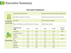 Executive Summary Ppt PowerPoint Presentation Portfolio Maker Executive Summary Ppt PowerPoint Presentation Portfolio Maker