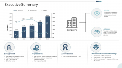 Executive Summary Yearly Operating Plan Ppt PowerPoint Presentation Slides Layouts Executive Summary Yearly Operating Plan Ppt PowerPoint Presentation Slides Layouts