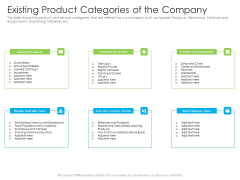 Existing Product Categories Of The Company Ppt Show Structure PDF Existing Product Categories Of The Company Ppt Show Structure PDF