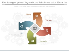 Option exit strategies examples