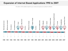 Expansion Of Internet Based Applications 1990 To 2007 Ppt PowerPoint Presentation Show Brochure PDF Expansion Of Internet Based Applications 1990 To 2007 Ppt PowerPoint Presentation Show Brochure PDF