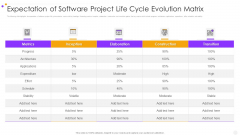 Expectation Of Software Project Life Cycle Evolution Matrix Professional PDF