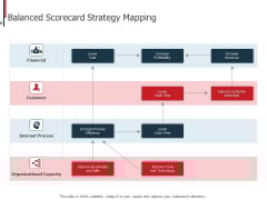 Expenditure Administration Balanced Scorecard Strategy Mapping Ppt File Background PDF Expenditure Administration Balanced Scorecard Strategy Mapping Ppt File Background PDF