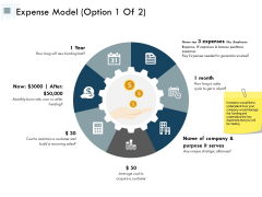 Expense Model Management Ppt Powerpoint Presentation Professional Format Ideas Expense Model Management Ppt Powerpoint Presentation Professional Format Ideas