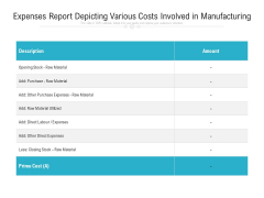 Expenses Report Depicting Various Costs Involved In Manufacturing Ppt PowerPoint Presentation Inspiration File Formats PDF