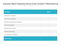 Expenses Report Depicting Various Costs Involved In Manufacturing Ppt PowerPoint Presentation Inspiration File Formats PDF Expenses Report Depicting Various Costs Involved In Manufacturing Ppt PowerPoint Presentation Inspiration File Formats PDF