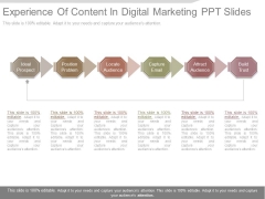 Experience Of Content In Digital Marketing Ppt Slides Experience Of Content In Digital Marketing Ppt Slides