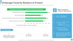 Experiential Retail Plan Challenges Faced By Retailers At Present Diagrams PDF