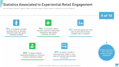 Experiential Retail Plan Statistics Associated To Experiential Retail Engagement Inspiration PDF
