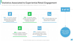 Experiential Retail Plan Statistics Associated To Experiential Retail Engagement Inspiration PDF Experiential Retail Plan Statistics Associated To Experiential Retail Engagement Inspiration PDF