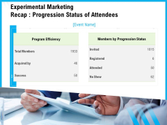 Experimental Marketing Recap Progression Status Of Attendees Ppt Ideas Templates PDF Experimental Marketing Recap Progression Status Of Attendees Ppt Ideas Templates PDF