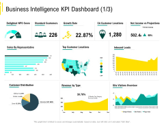 Expert Systems Business Intelligence KPI Dashboard Standard Diagrams PDF Expert Systems Business Intelligence KPI Dashboard Standard Diagrams PDF