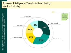 Expert Systems Business Intelligence Trends For Tools Being Used In Industry Ideas PDF Expert Systems Business Intelligence Trends For Tools Being Used In Industry Ideas PDF