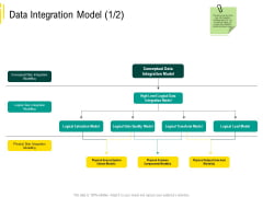 Expert Systems Data Integration Model Conceptual Data Graphics PDF