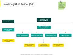 Expert Systems Data Integration Model Conceptual Data Graphics PDF Expert Systems Data Integration Model Conceptual Data Graphics PDF