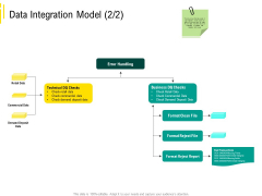 Expert Systems Data Integration Model Logical Information PDF Expert Systems Data Integration Model Logical Information PDF
