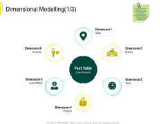 Expert Systems Dimensional Modelling Background PDF Expert Systems Dimensional Modelling Background PDF