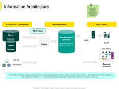 Expert Systems Information Architecture Mockup PDF Expert Systems Information Architecture Mockup PDF