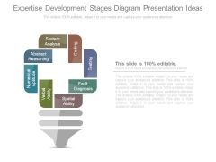 Expertise Development Stages Diagram Presentation Ideas Expertise Development Stages Diagram Presentation Ideas